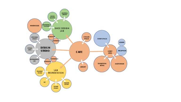 architectural schematics bubble diagram