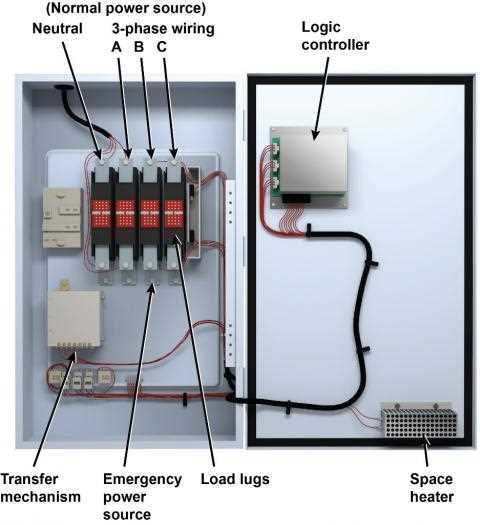 ats panel control circuit diagram ats panel control circuit diagram