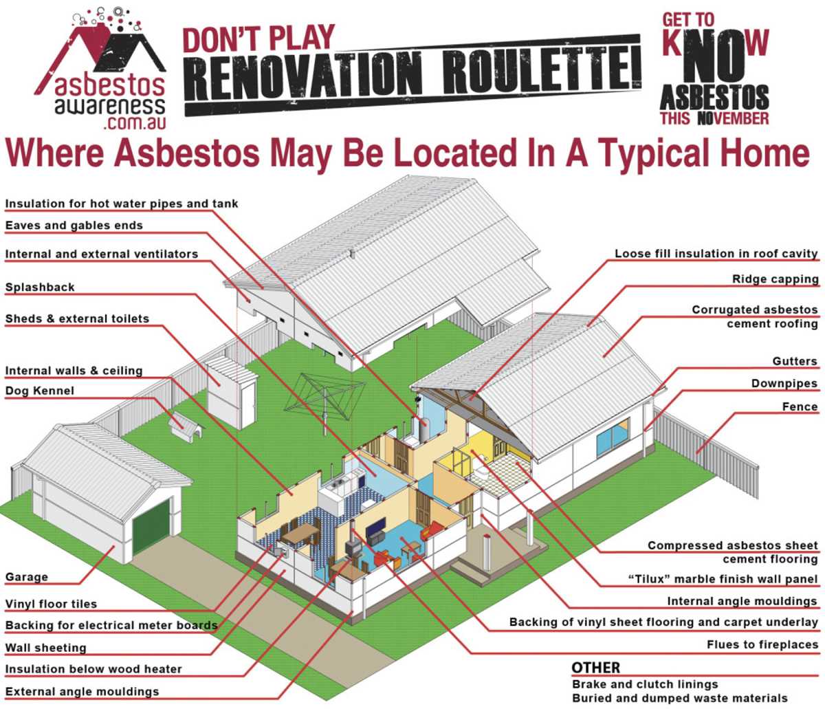 asbestos removal trailer schematic diagram asbestos removal trailer schematic diagram