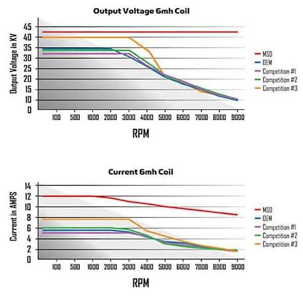 msd hei wiring diagram msd hei wiring diagram