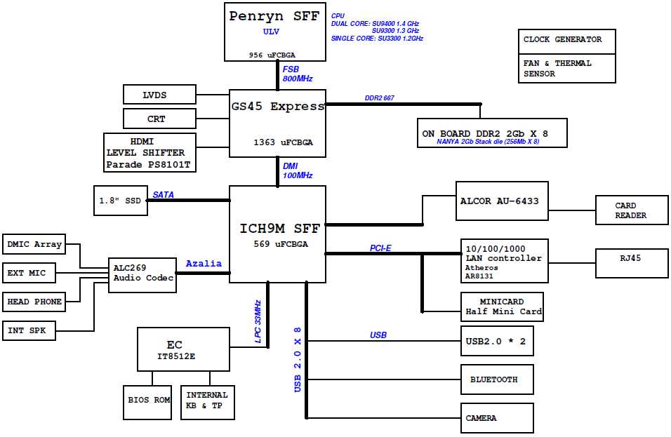 asus a43s schematic diagram asus a43s schematic diagram