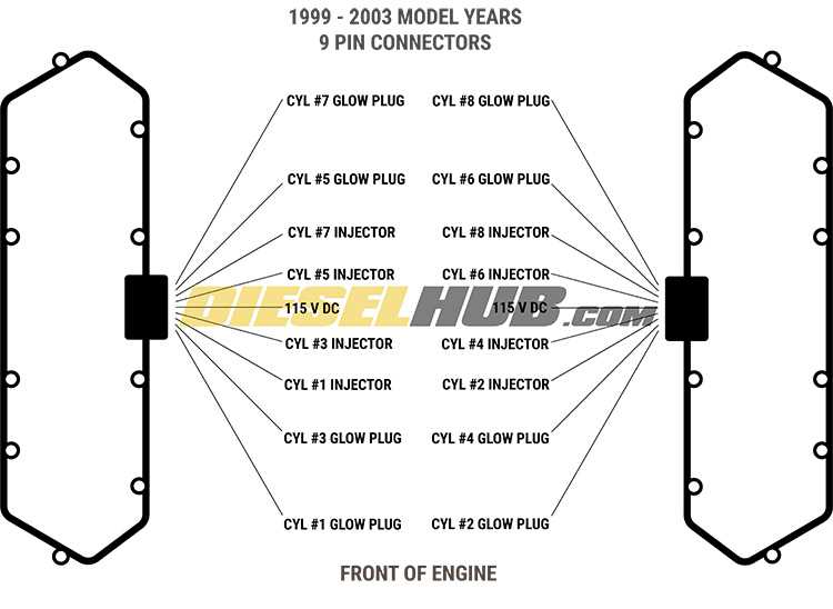 7.3 wiring harness diagram 7.3 wiring harness diagram