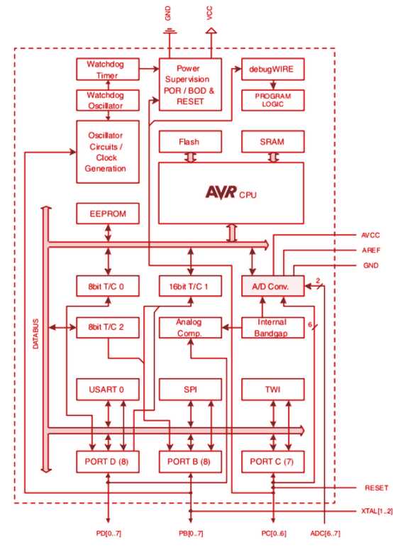 atmega16 schematic diagram
