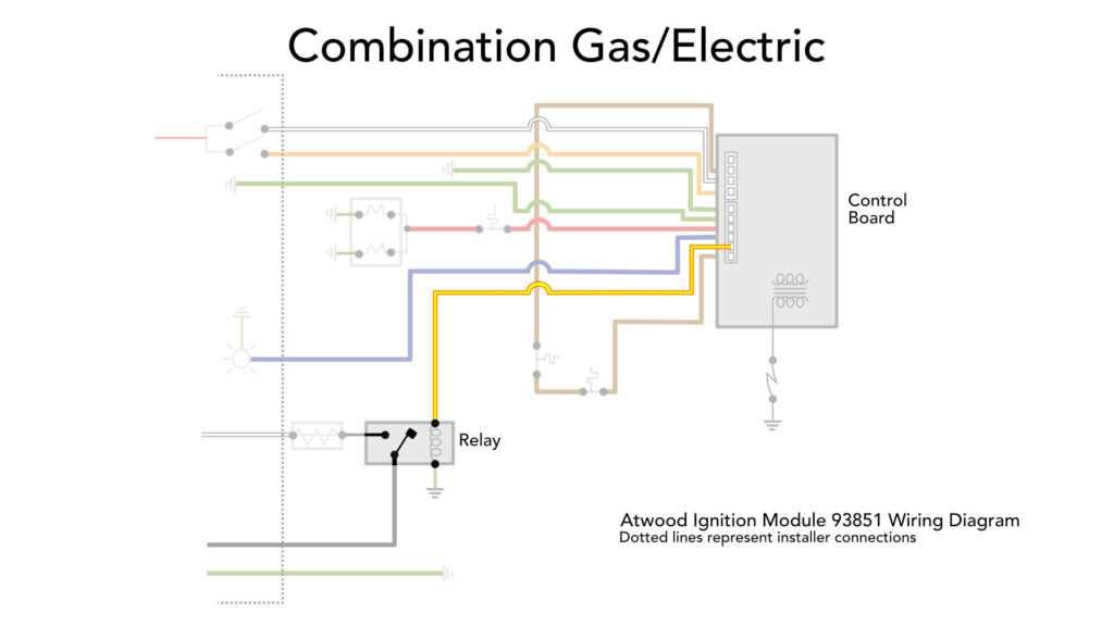 atwood rv furnace wiring diagram