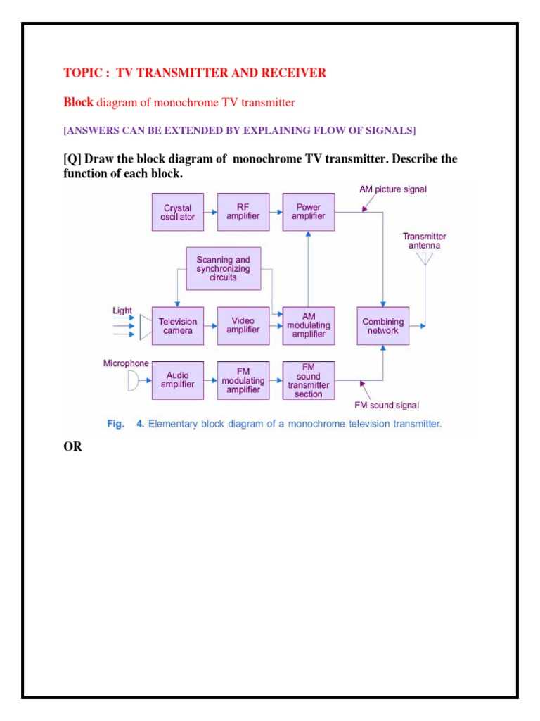 audio video sender schematic diagram