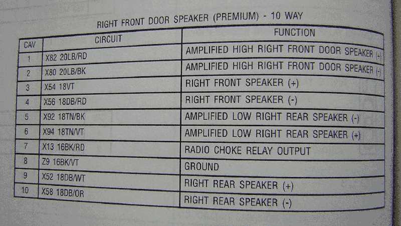 1994 dodge ram 1500 radio wiring diagram 1994 dodge ram 1500 radio wiring diagram