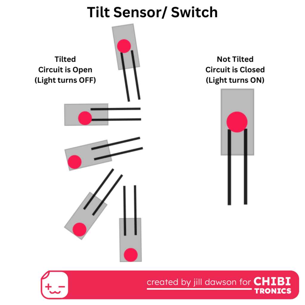 tilt sensor circuit diagram tilt sensor circuit diagram
