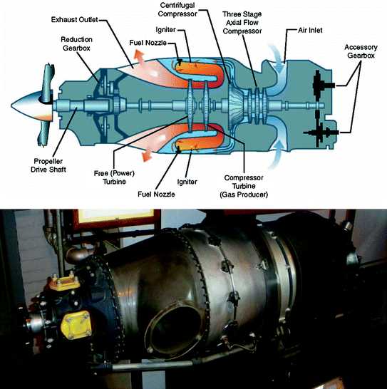 schematic diagram turboprop engine