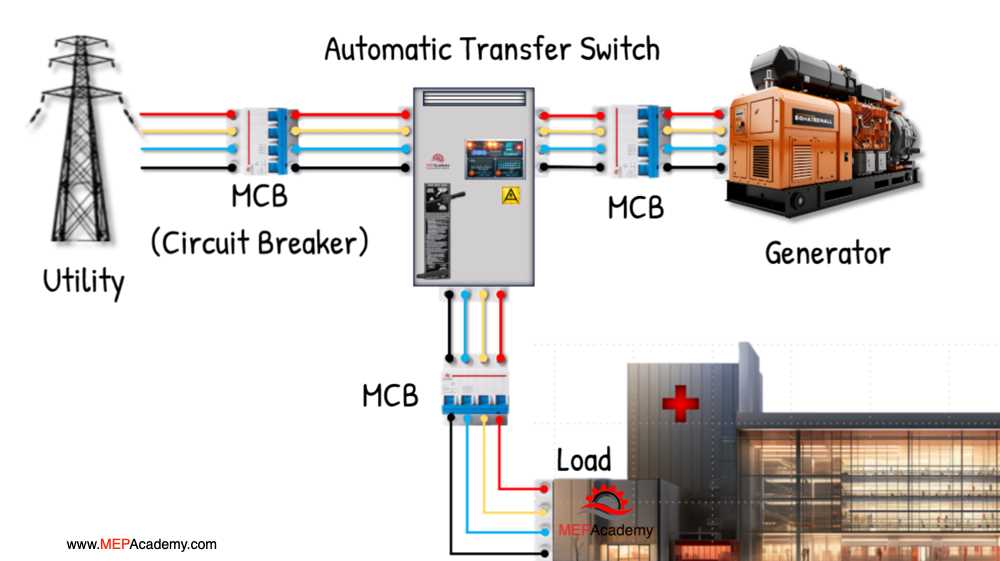 auto transfer switch circuit diagram auto transfer switch circuit diagram