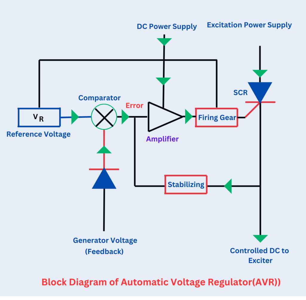 automatic voltage regulator circuit diagram download