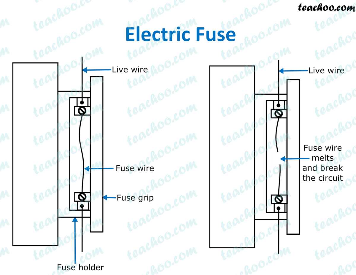 domestic electrical circuit diagram