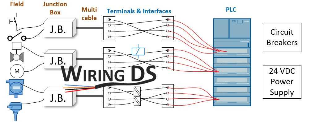 wiring diagram maker