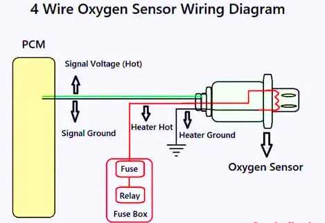 toyota 4 wire o2 sensor wiring diagram toyota 4 wire o2 sensor wiring diagram