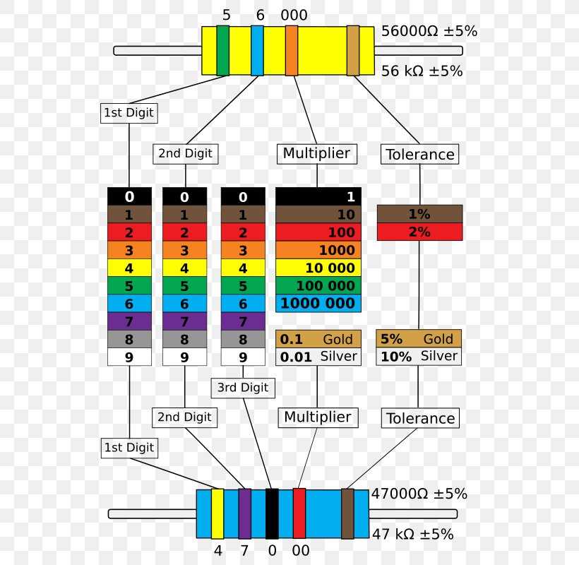 color coding wiring diagrams color coding wiring diagrams