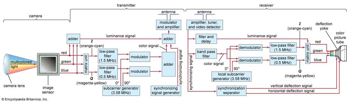 plasma tv schematic diagram plasma tv schematic diagram