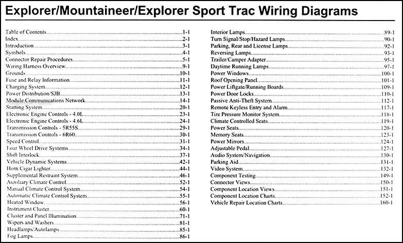 2008 ford explorer wiring diagram 2008 ford explorer wiring diagram