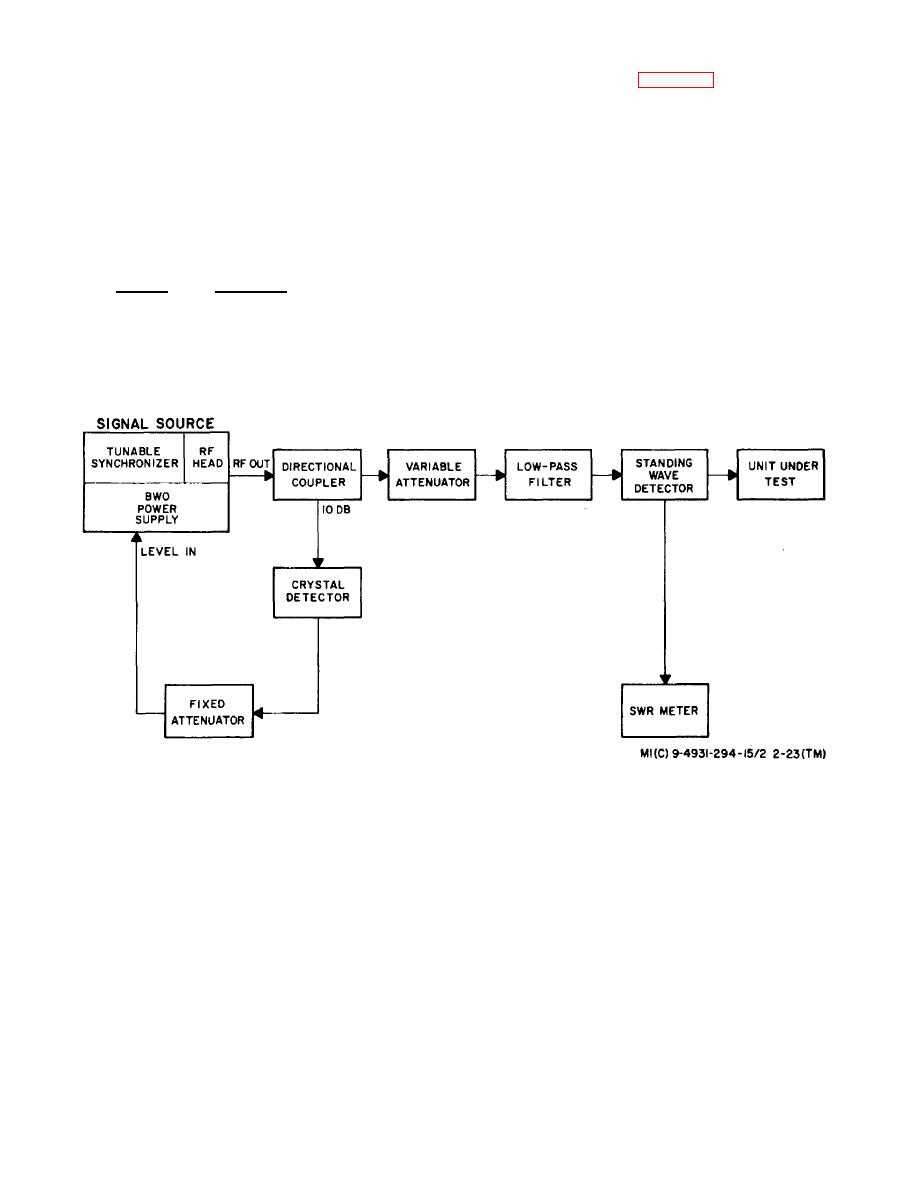 simple standing wave meter schematic diagram simple standing wave meter schematic diagram