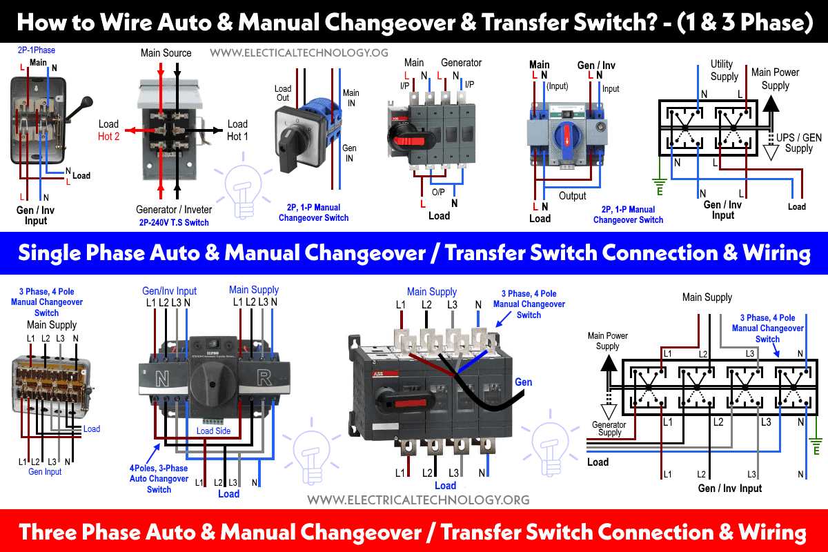 3 phase ats wiring diagram for generator 3 phase ats wiring diagram for generator