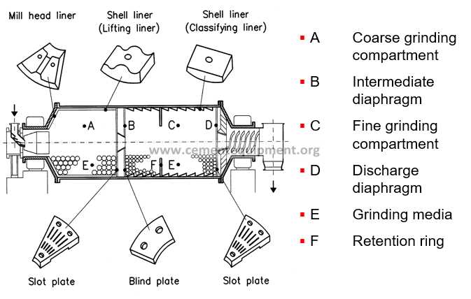 ball mill schematic diagram ball mill schematic diagram