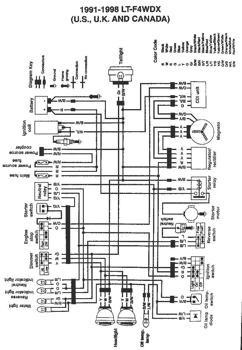2005 suzuki king quad 700 wiring diagram