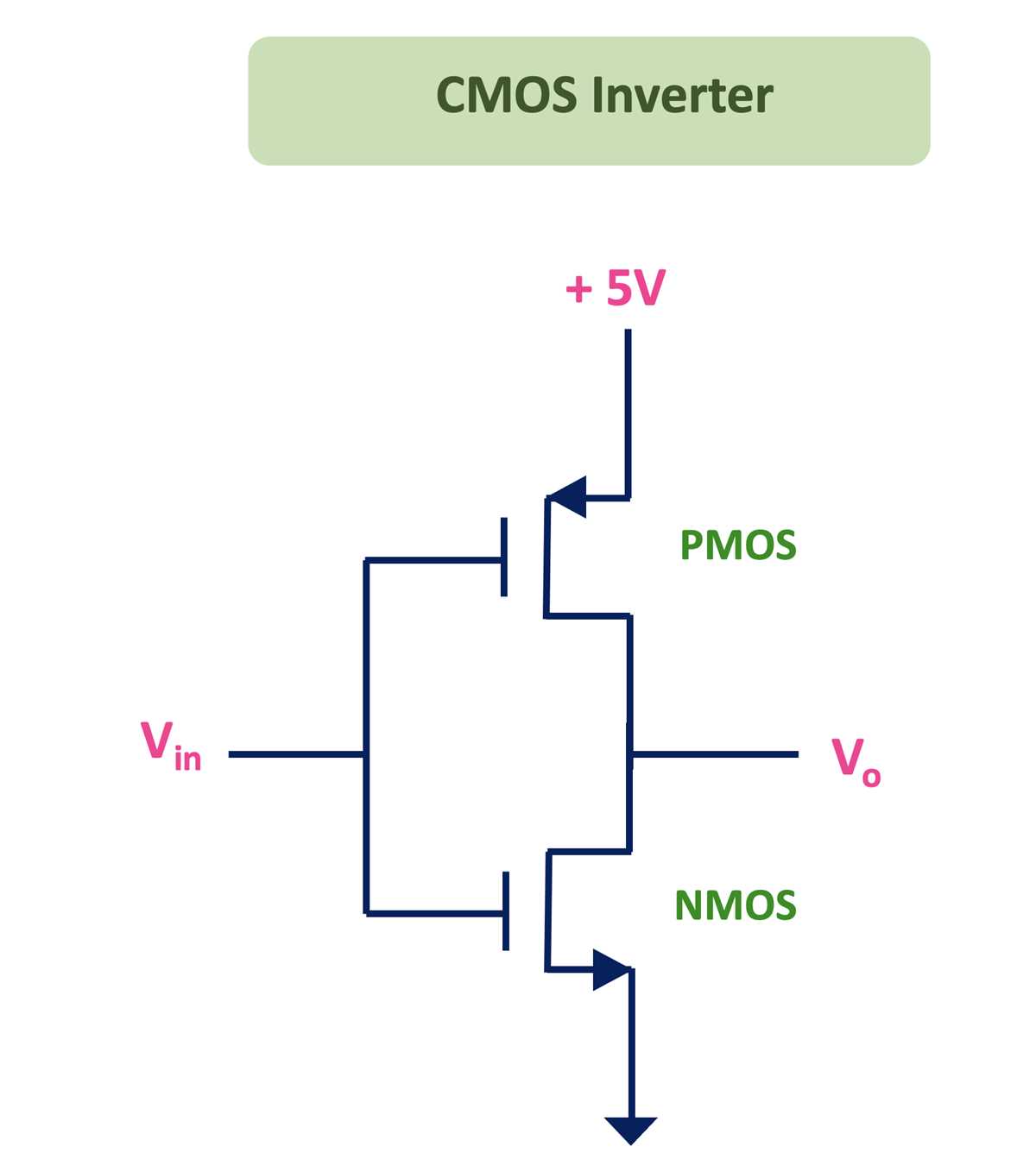 cmos nand gate schematic diagram