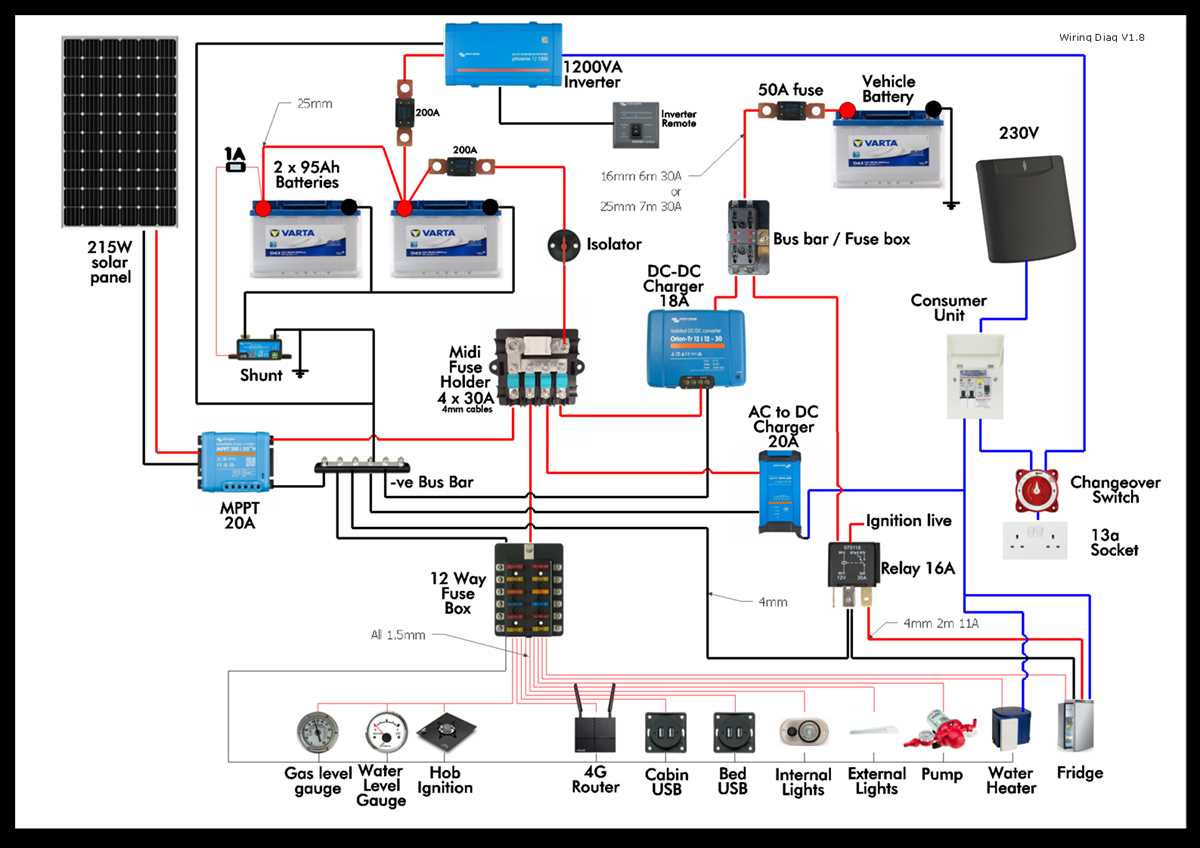 motor home wiring diagram