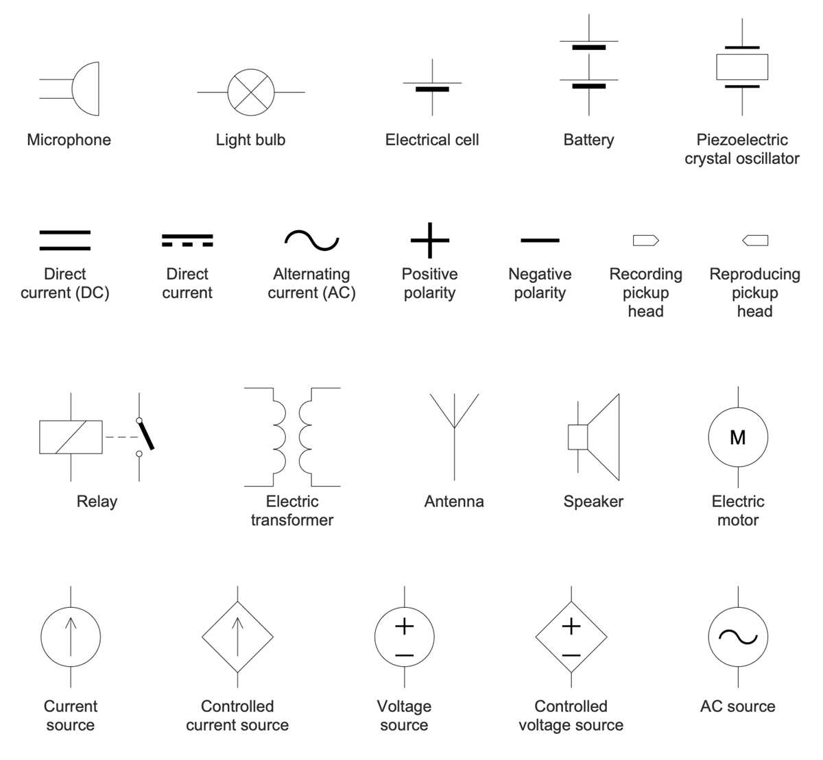 basic circuit diagrams