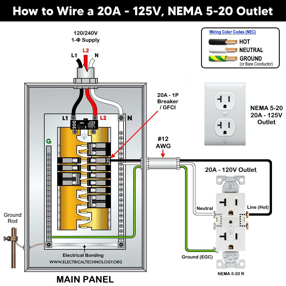 basic outlet wiring diagram