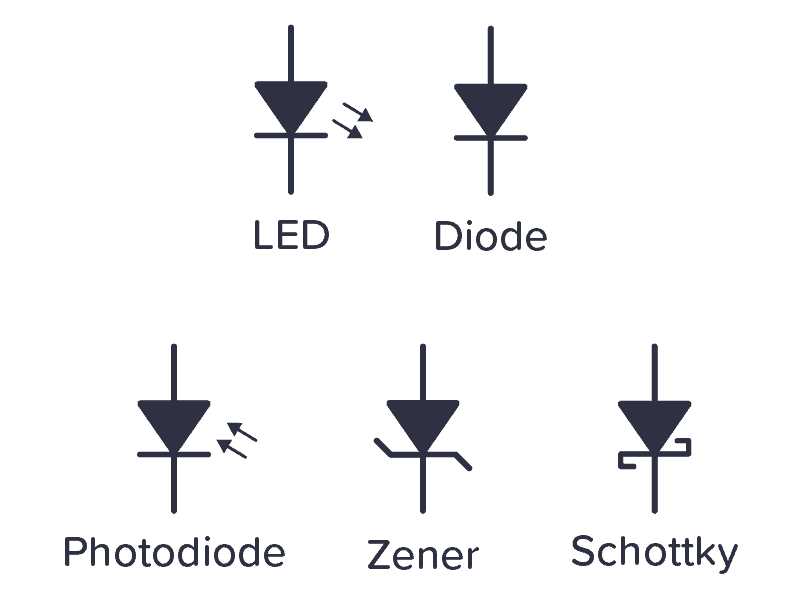 basic schematic diagram symbols