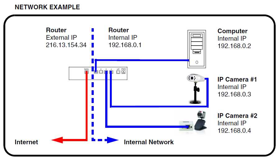 ip camera schematic diagram