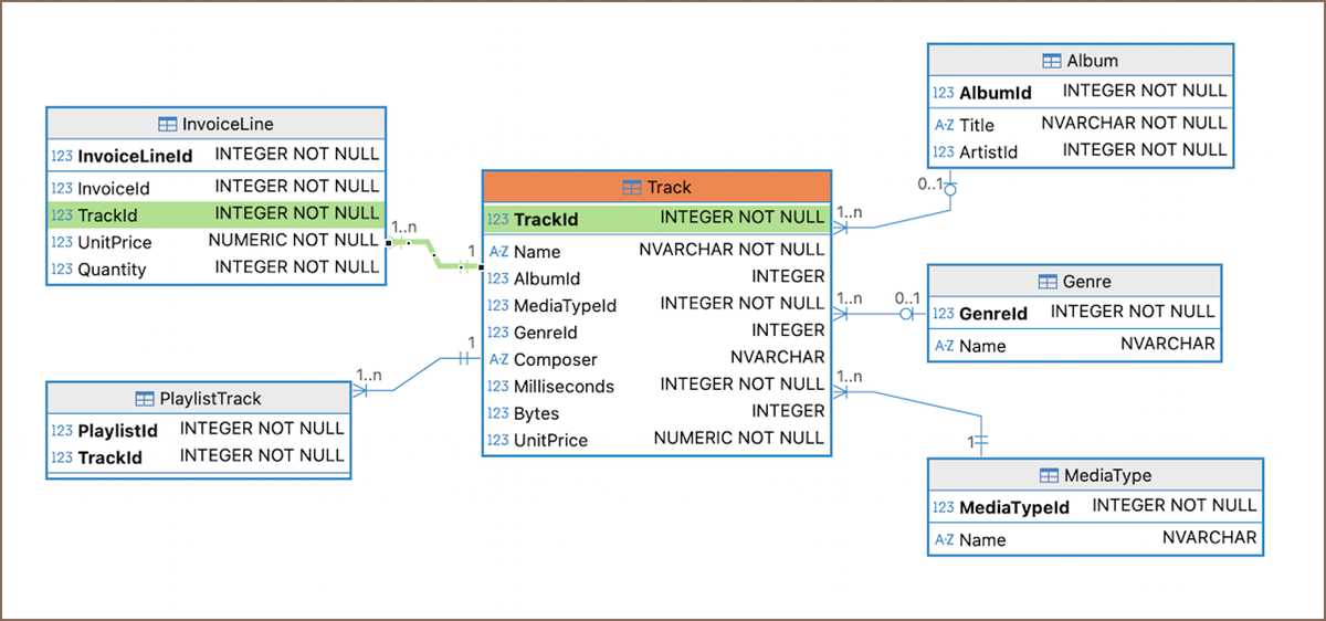 uses of db schematic diagram