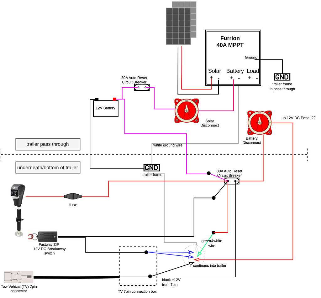 wiring diagram for 30 amp rv plug wiring diagram for 30 amp rv plug