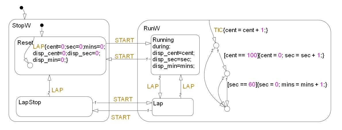 stopwatch schematic diagram