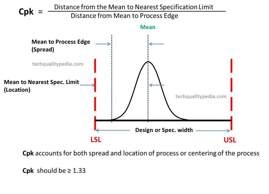 benefits of schematic diagram vs cpk for secondary structures