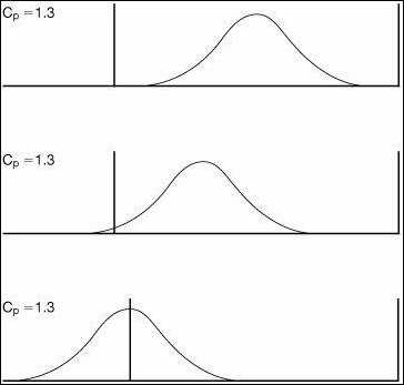 benefits of schematic diagrams vs cpk benefits of schematic diagrams vs cpk