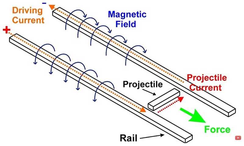 schematic diagram for high voltage termite guns