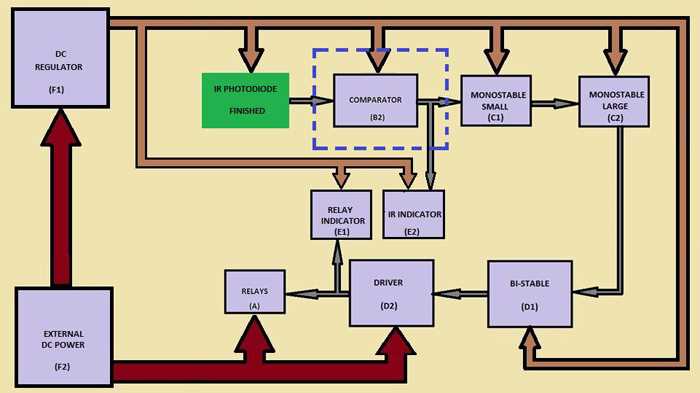 schematic block diagram