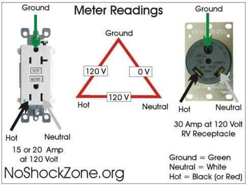 240 plug wiring diagram 240 plug wiring diagram