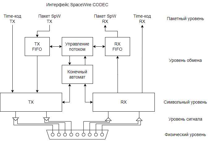 schematic block diagram for the omega project nasa
