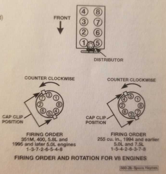 spark plug wiring diagram ford 302 spark plug wiring diagram ford 302