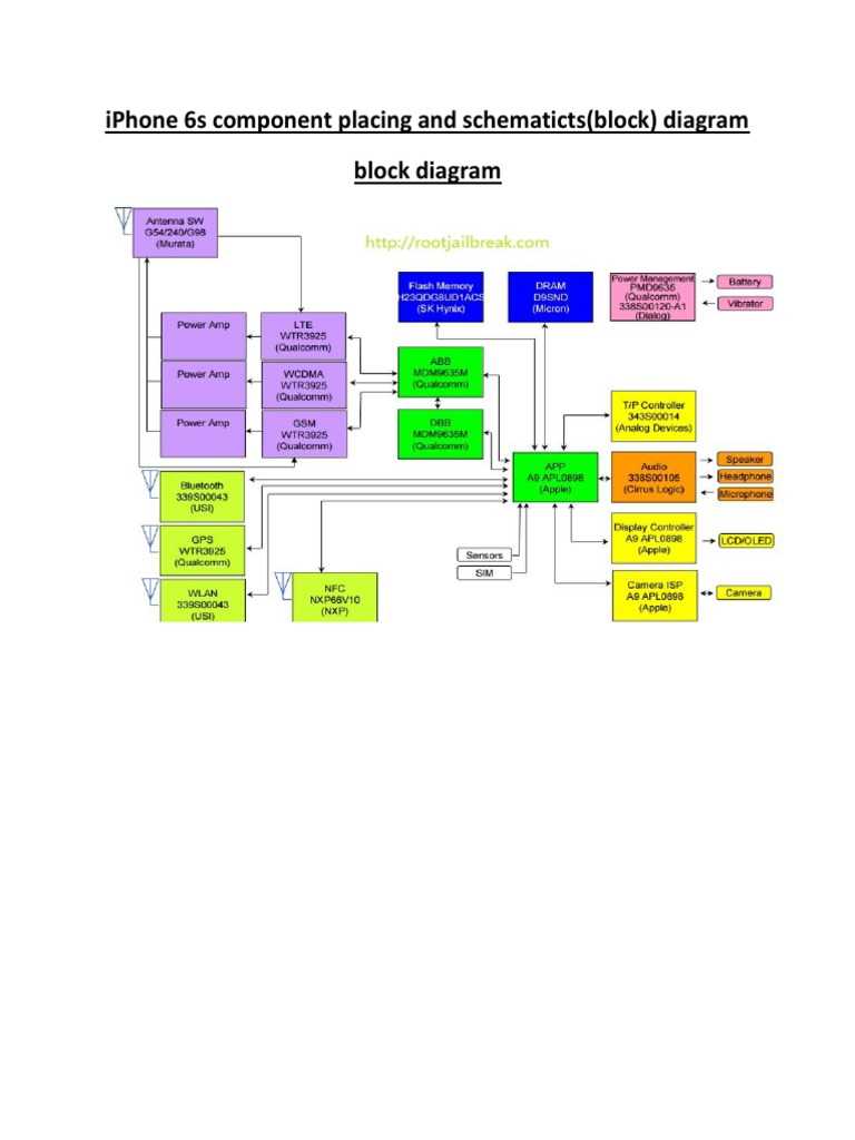iphone 6s schematic diagram download