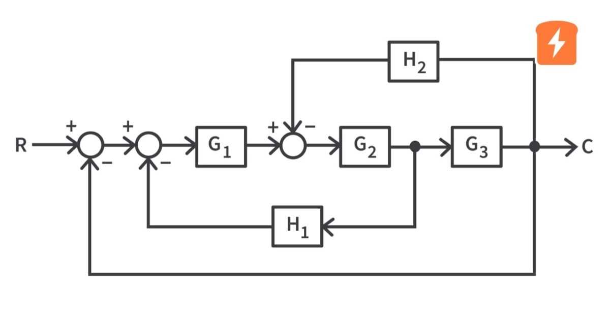 block diagram and schematic block diagram and schematic
