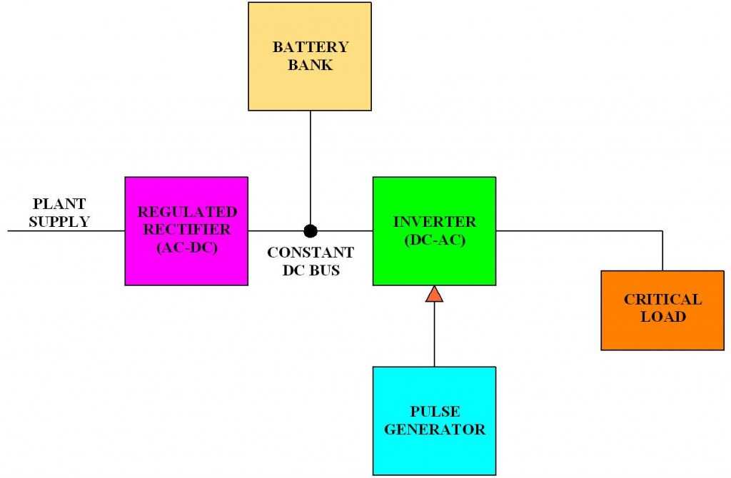 block diagram electrical circuit
