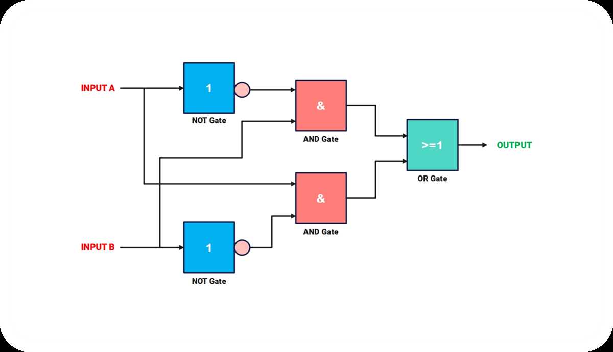 block diagram for circuits