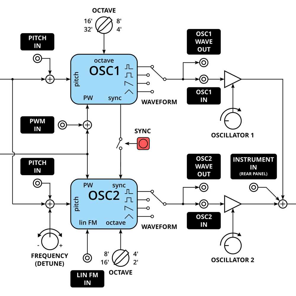 block diagram schematic block diagram schematic