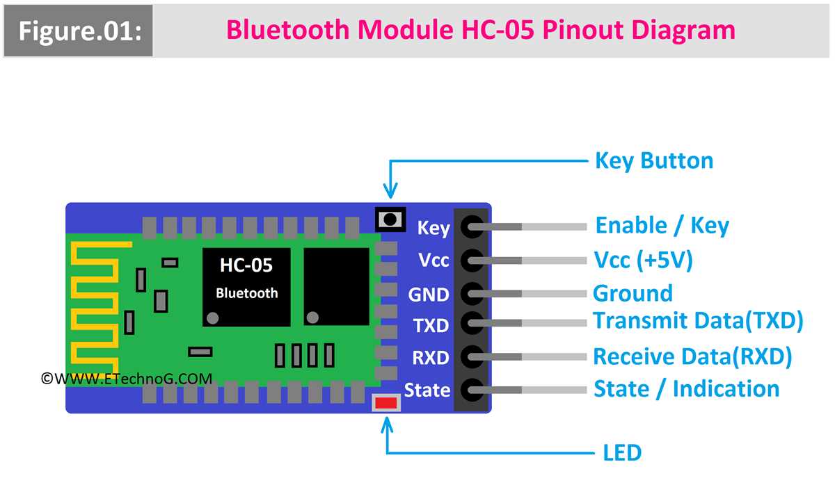 bluetooth module schematic diagram