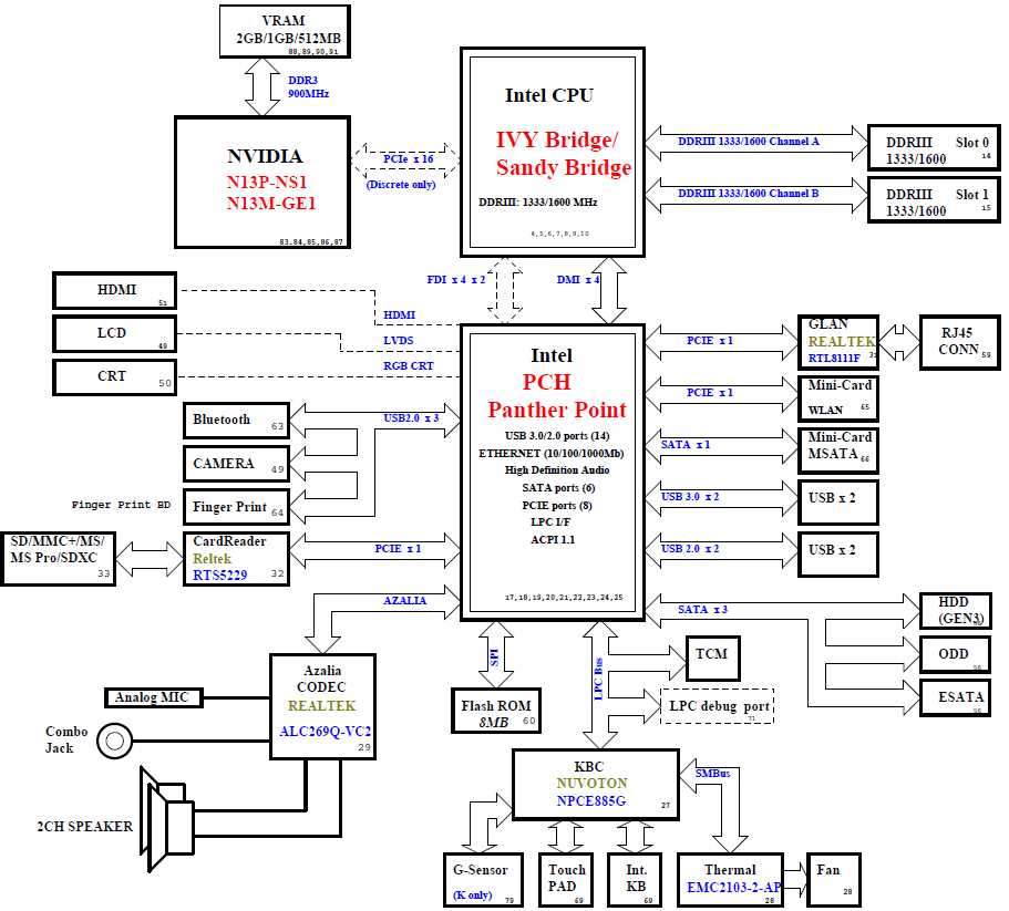 laptop schematic diagram lenovo