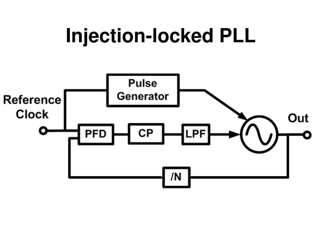 phase locked loop circuit diagram