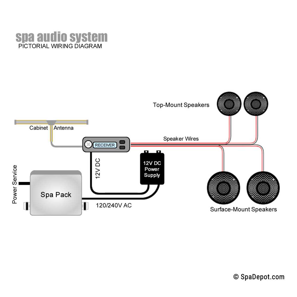 boat stereo wiring diagram
