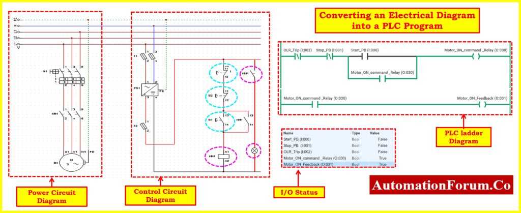 what is a control schematic diagram